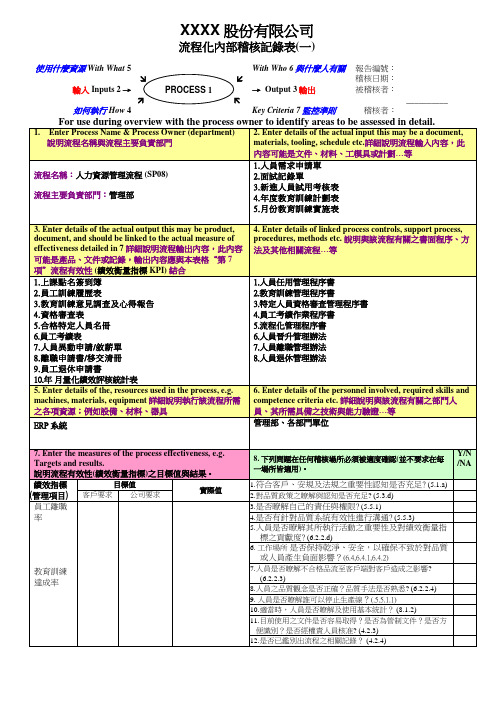 1-2-流程化内部稽核记录表