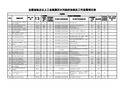 全国级及以上工业集聚区水污染防治相关工作进展情况表