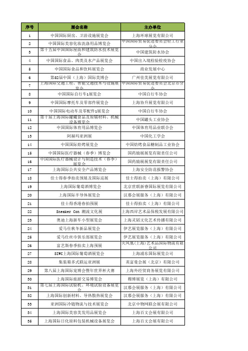 上海主要国际国内展览会信息