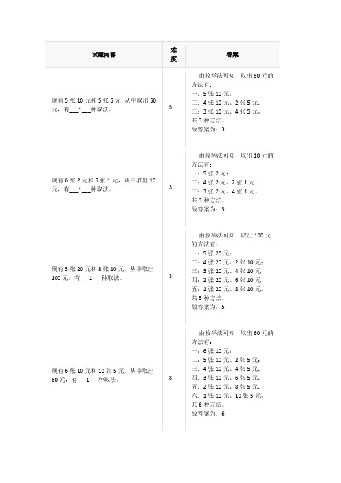 小学奥数~分类枚举(二)--钱无限制