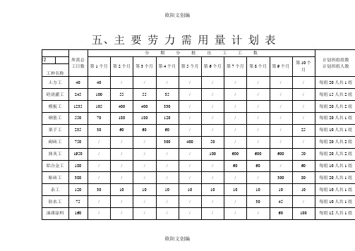 整套完整的施工进度网络图欧阳文创编