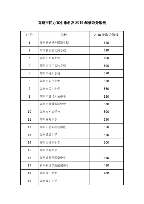 郑州民办高中学校排名