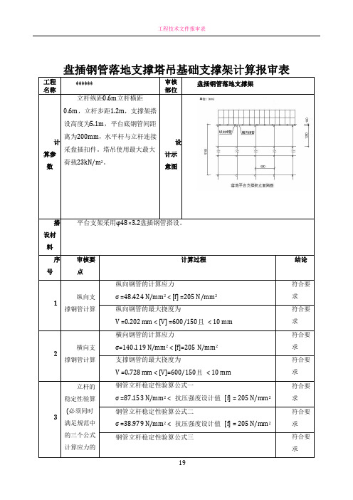 塔吊基础方案(地下室顶板)