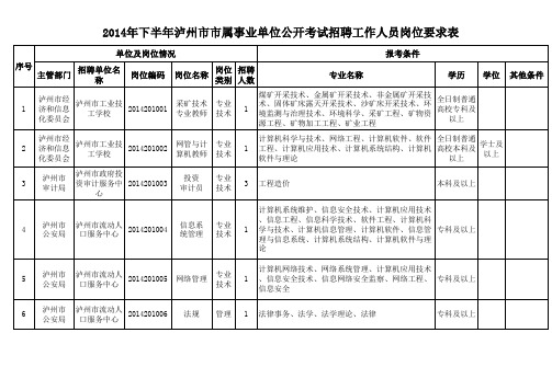 2014171-市属2014年下半年事业单位公开考试招聘工作人员岗位要求表