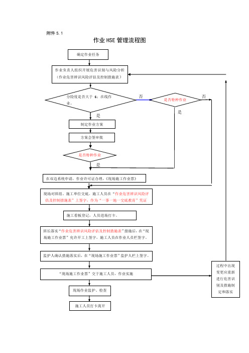 作业HSE管理流程图