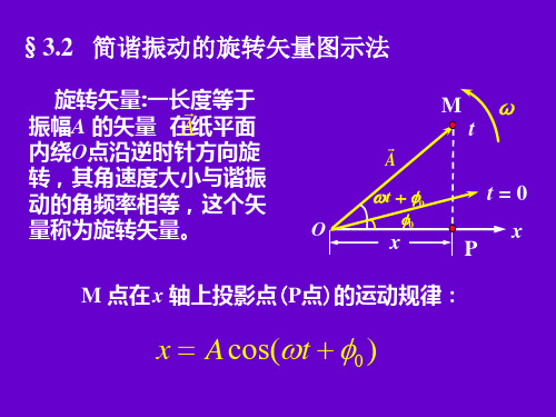 简谐振动的旋转矢量图示法