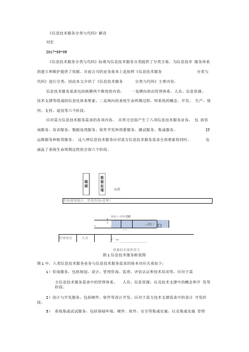 《信息专业技术服务分类代码》解读