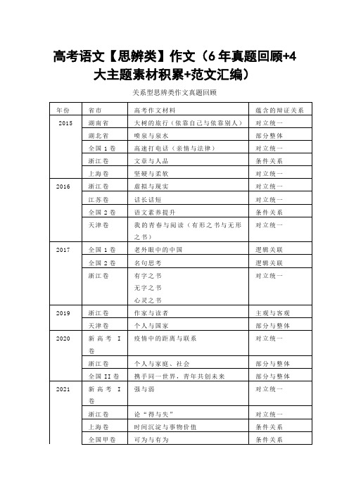 高考语文【思辨类】作文(6年真题回顾+4大主题素材积累+范文汇编)