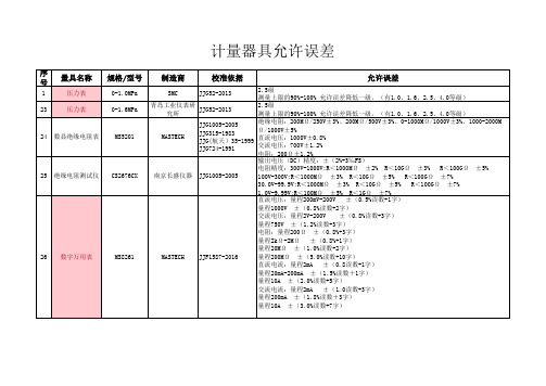 计量器具允许误差