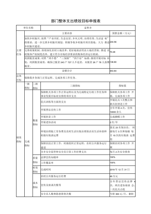 部门整体支出绩效目标申报表