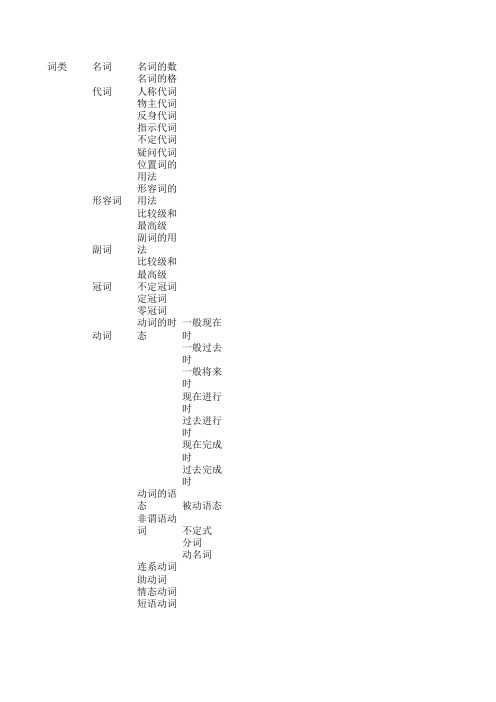 初中英语知识结构图