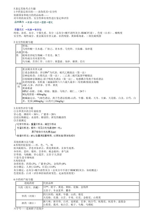 执业药师考试中药学专业知识一之中药鉴定考点复习(十二)