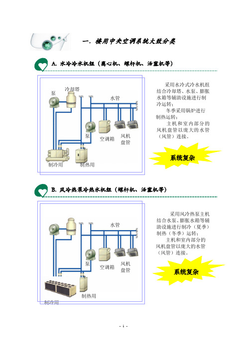 VRV中央空调和普通中央空调参数性能对比