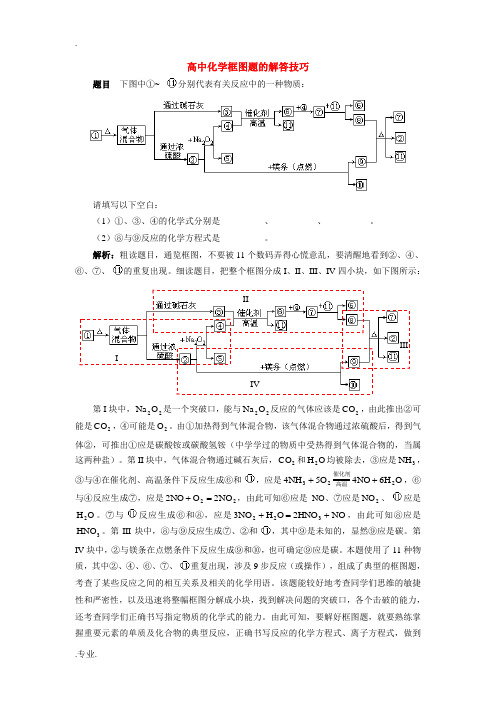 高中化学框图题的解答技巧学法指导