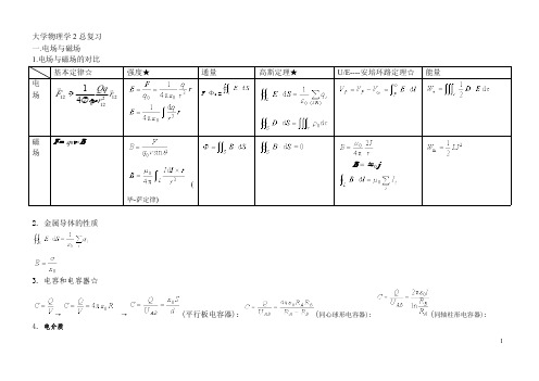 大学物理学2总复习