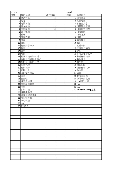 【国家自然科学基金】_动态秘密共享_基金支持热词逐年推荐_【万方软件创新助手】_20140731