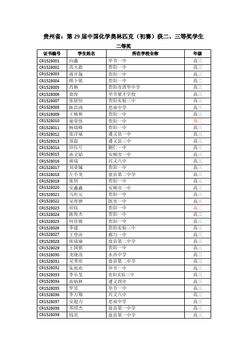 贵州第29届中国化学奥林匹克初赛获三等奖学生-中国化学会