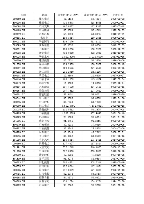 电力、热力生产和供应业上市公司名录(截至2022年末)