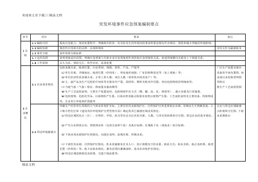 突发环境事件应急预案编制要点