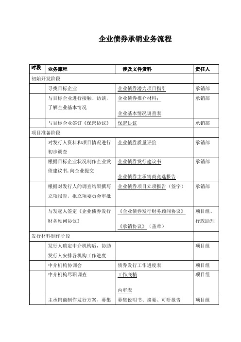 企业债券承销业务流程