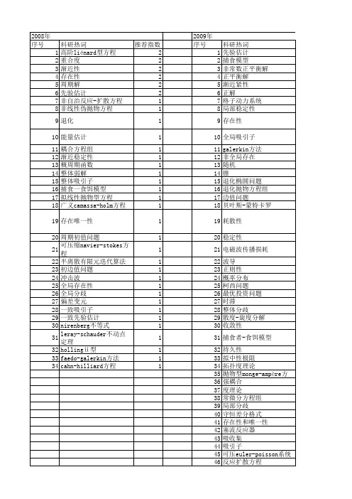 【国家自然科学基金】_解的先验估计_基金支持热词逐年推荐_【万方软件创新助手】_20140801