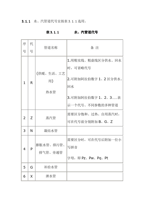 暖通符号