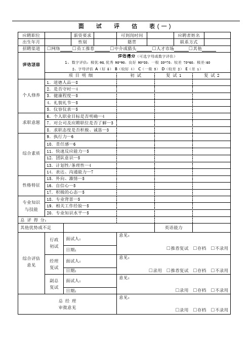 (完整版)最全招聘面试评估表(五种)(可编辑修改word版)