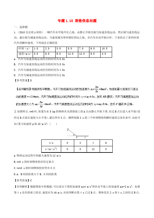 2019年高考物理一轮复习专题1.10表格信息问题千题精练