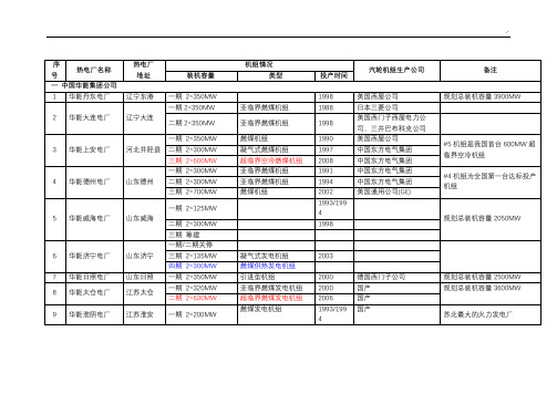 全国火电厂机组详情列表资料汇总