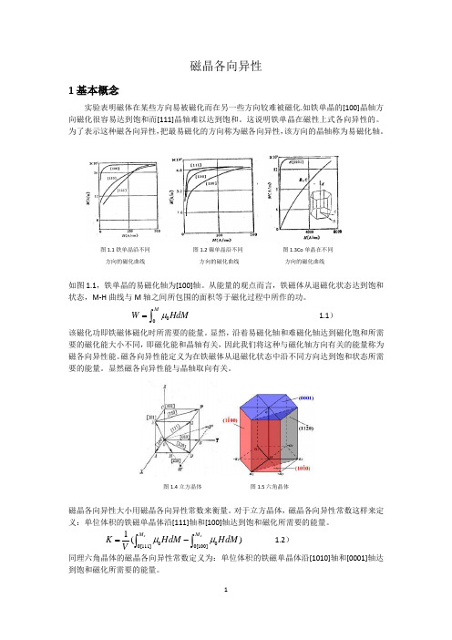 磁晶各向异性