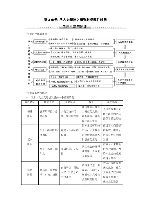 高中历史第3单元从人文精神之源到科学理性时代单元小结与测评教案(含解析)岳麓版必修3