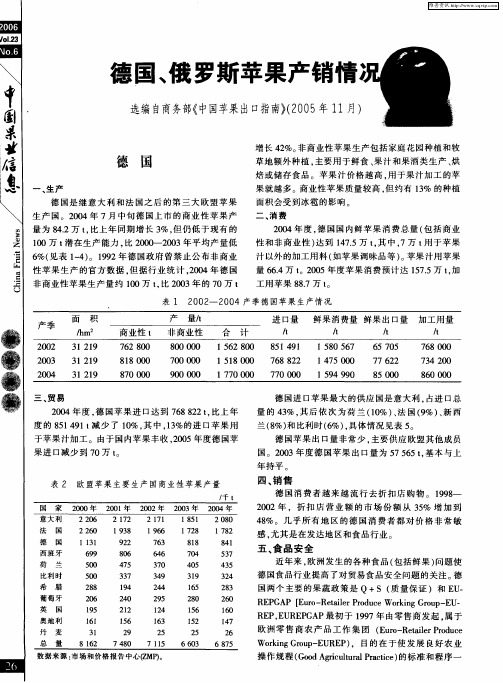 德国、俄罗斯苹果产销情况