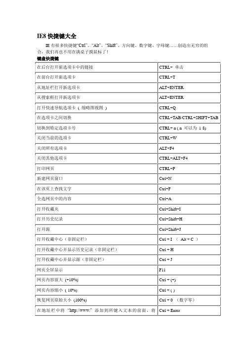 IE8使用技巧