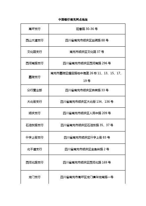 中国银行南充网点地址