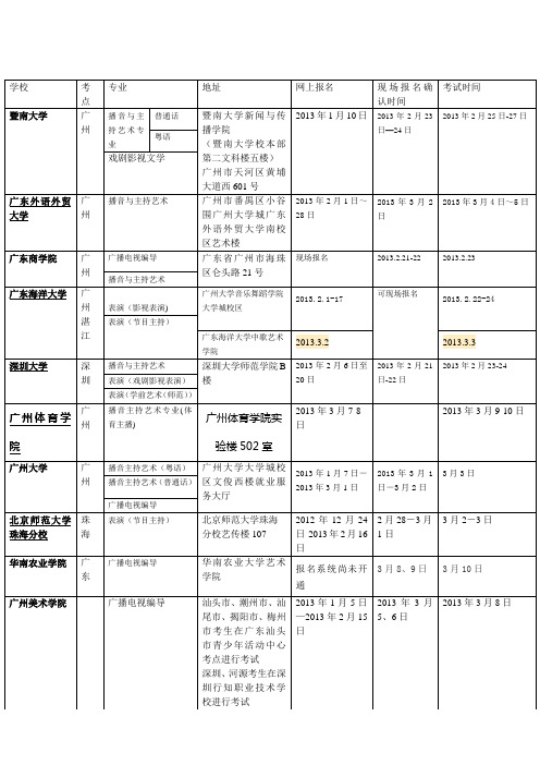 13年艺考招生广东院校信息