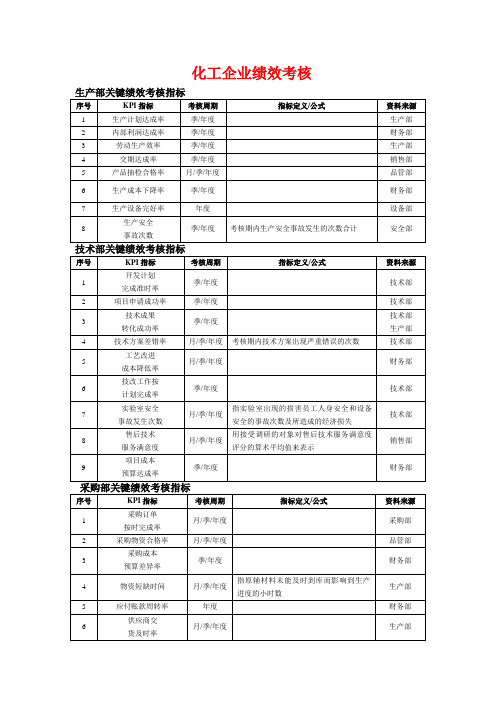 化工行业绩效考核