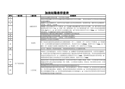 加油站隐患排查表