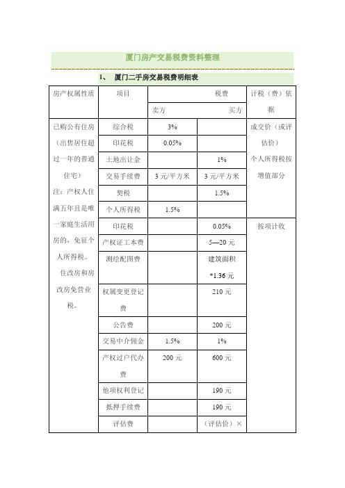 厦门房产交易税费资料整理