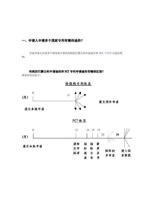 国际PCT专利申请