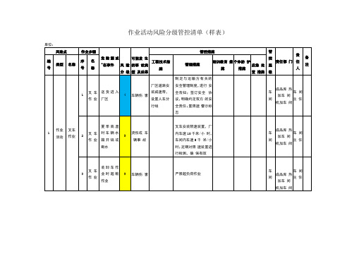 作业活动风险分级管控清单样表