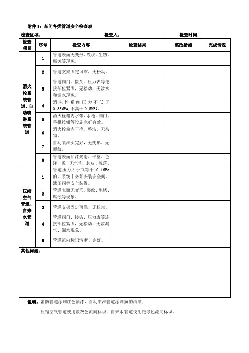 消防管道检查表