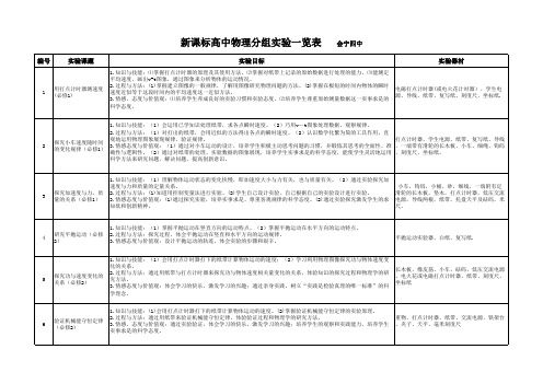 新课标高中物理分组实验一览表