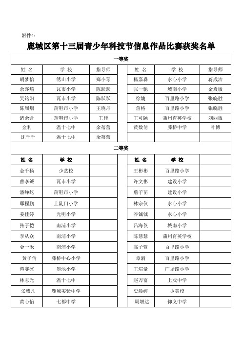 温州市鹿城区第十三届青少年科技节信息作品比赛获奖名单