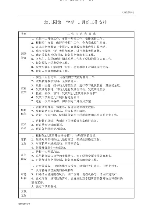 幼儿园1月份工作安排——样本