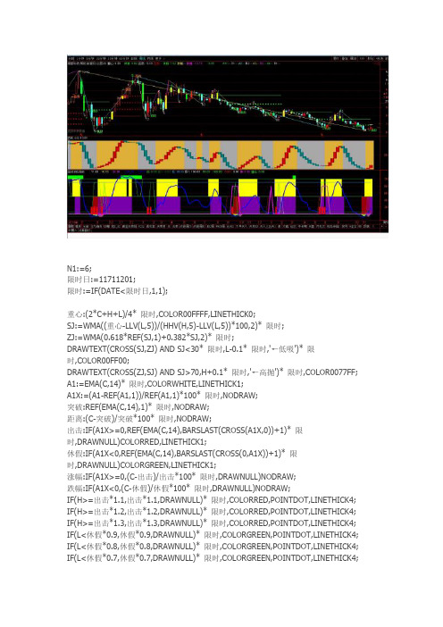 主图画线通达信指标公式源码