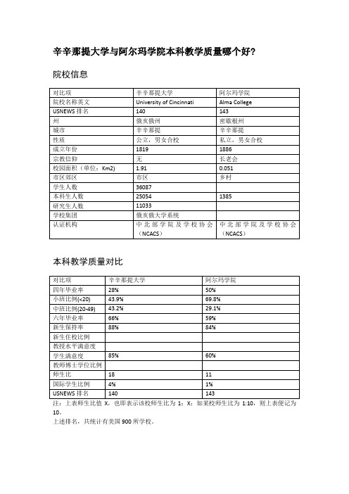 辛辛那提大学与阿尔玛学院本科教学质量对比