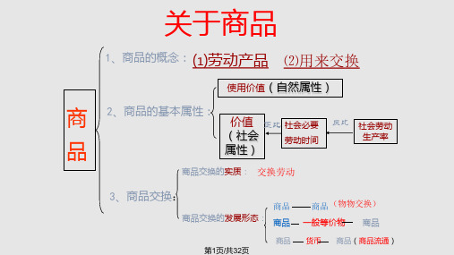 经济生活生活与消费PPT课件