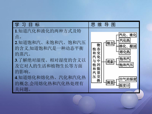 高中物理第九章固体液体和物态变化9.3饱和汽与饱和汽压9.4物态变化中的能量交换课件新人教版选修