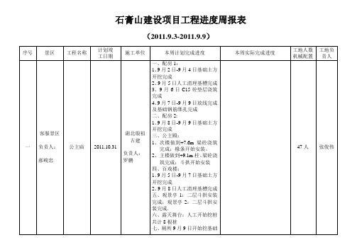 21(新)周石膏山建设项目工程进度计划报表