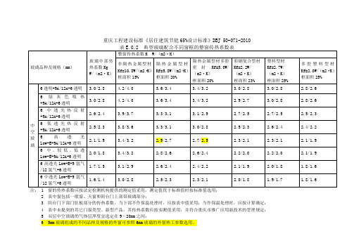 典型玻璃配合不同窗框的整窗传热系数